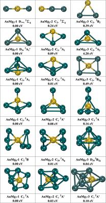 Computational Exploration on the Structural and Optical Properties of Gold-Doped Alkaline-Earth Magnesium AuMgn (n = 2–12) Nanoclusters: DFT Study